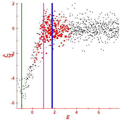 Peres lattice <J3>